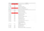 do accurate data entry and data transfer into excel
